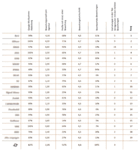 tabelle versicherungsvergleich
