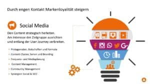 Ein Interim Social Media Manager nutzt das gesamte Potenzial aus