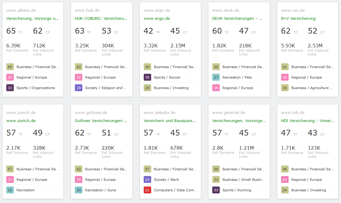 Trust Flow, Citation Flow and backlinks of the insurance companies