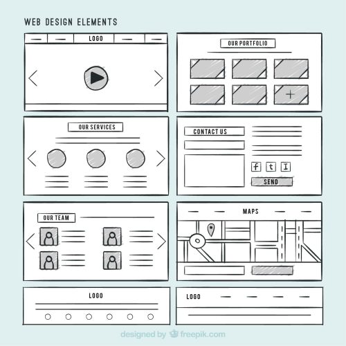 Optimizing the user experience with wireframing and prototyping
