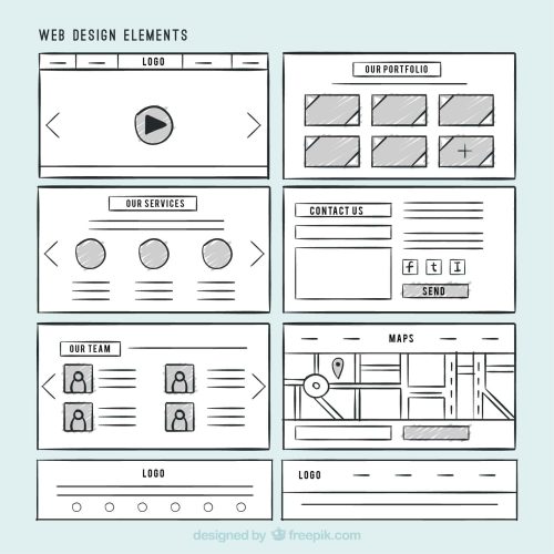 Mit Wireframing und Prototyping die User Experience optimieren